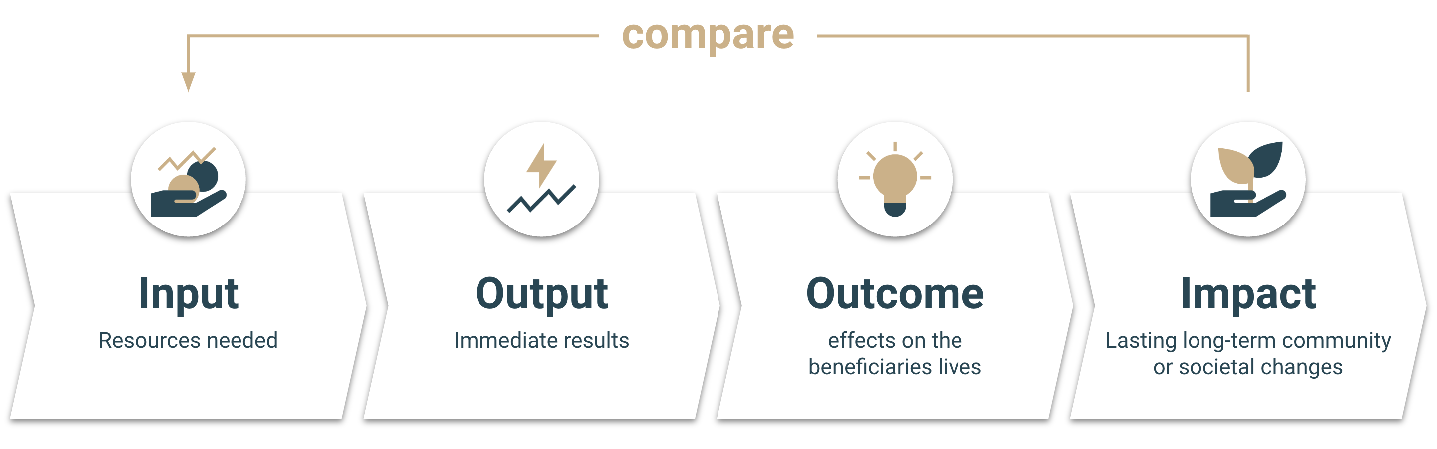 Input_Output_Grafik_ENG