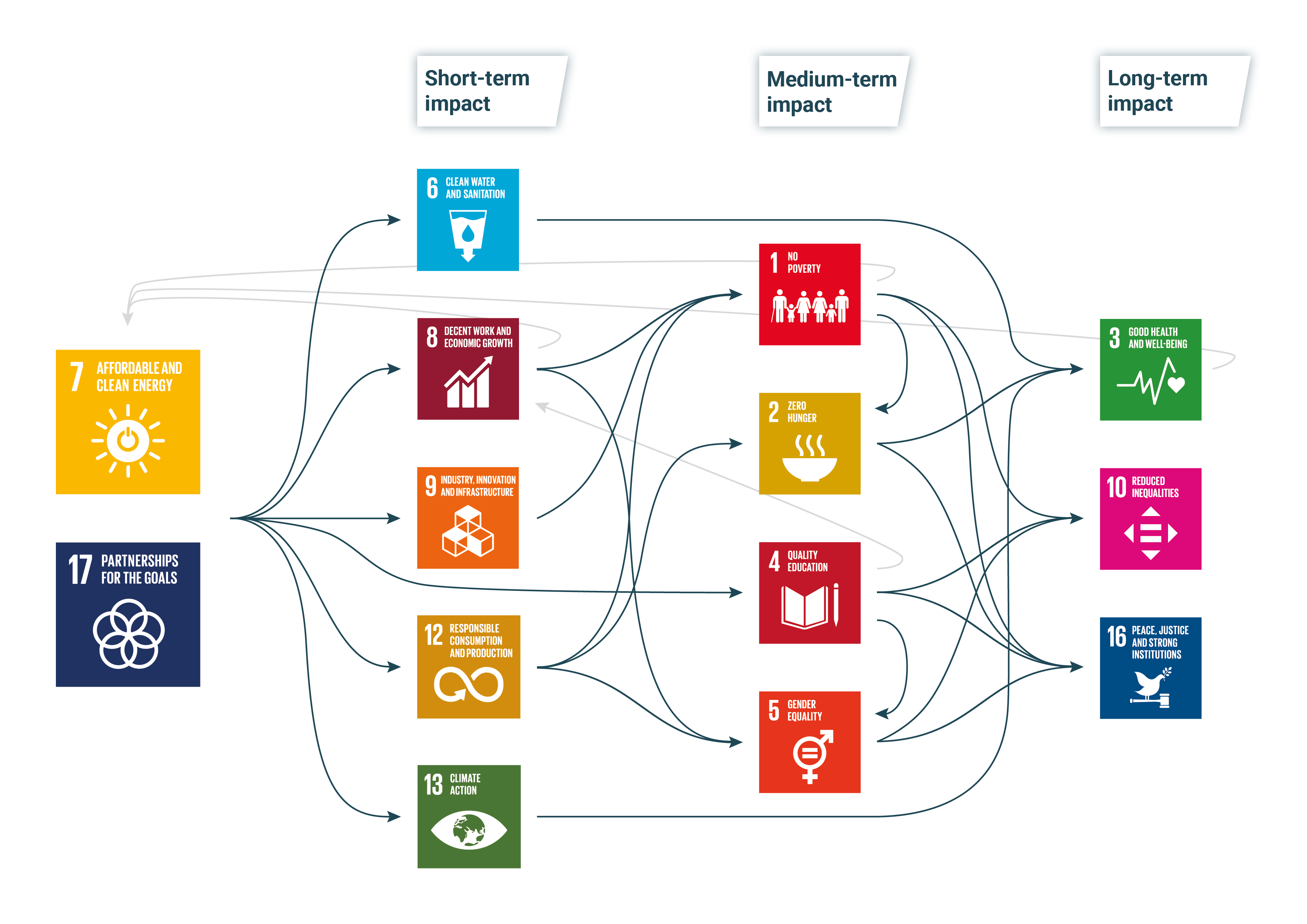 SDG_Grafik_ENG_BC-23-11-10